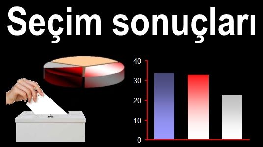 Seçim sonuçları